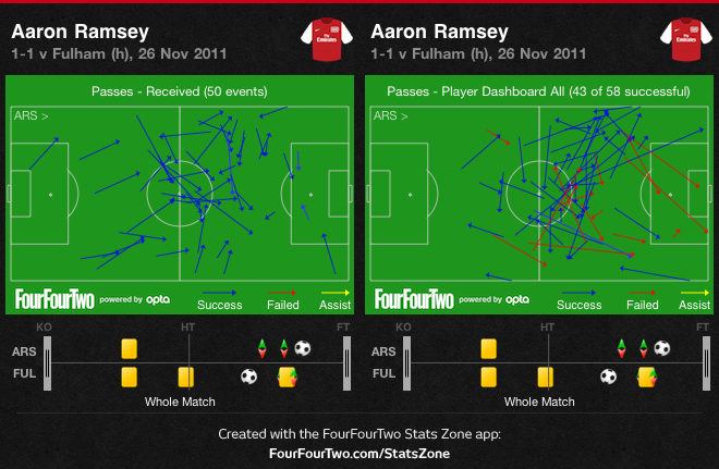 Ramsey v Fulham