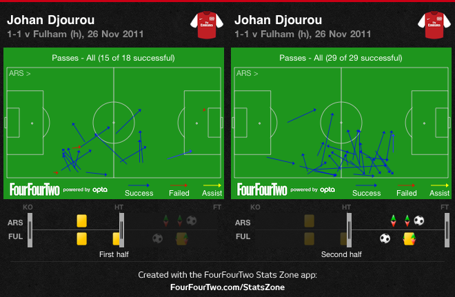 Djourou