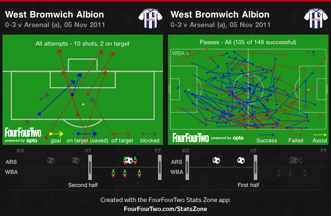 WBA