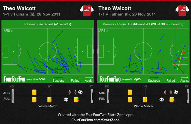 Walcott