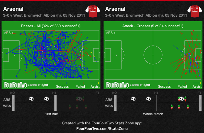 Arsenal's wing play