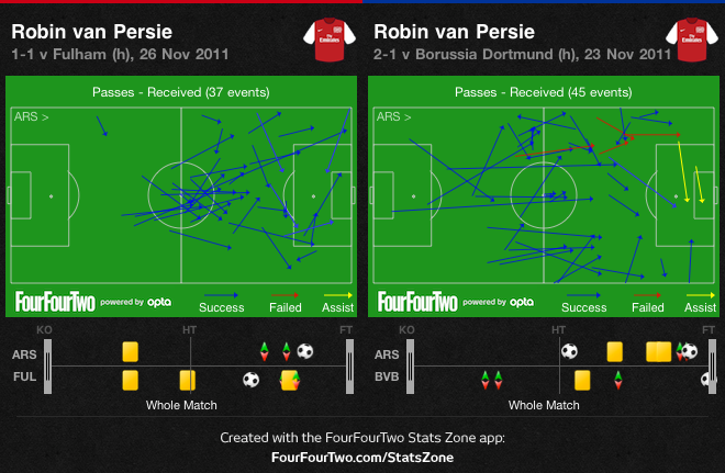 rvp