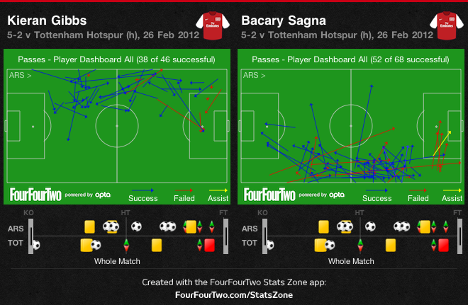 Gibbs v Sagna