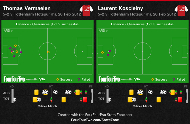 Vermaelen clearances