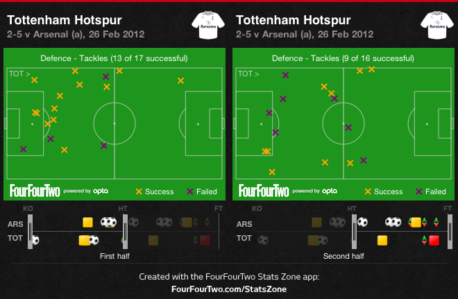 Spurs tackles