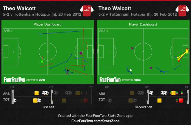 Walcott Spurs