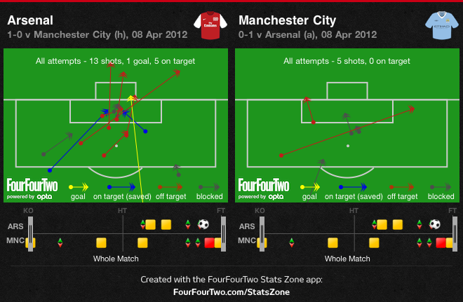 shots city arsenal