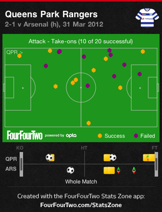 QPR take-ons