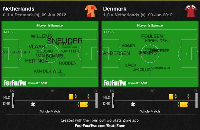 sneijder