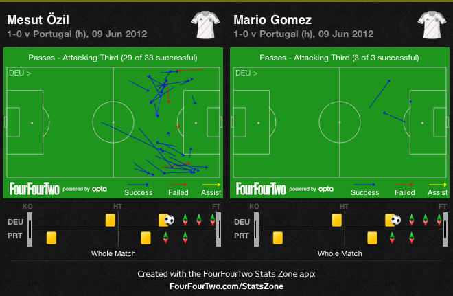 Gomez