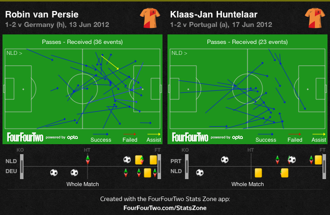persie vs huntelaar