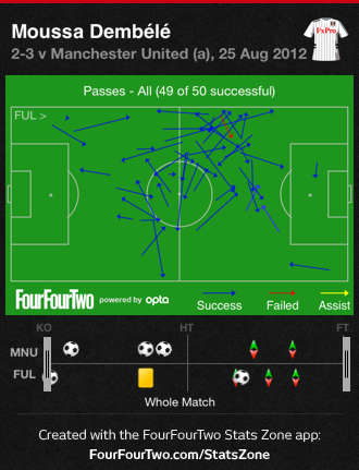 Dembele's passing at Old Trafford
